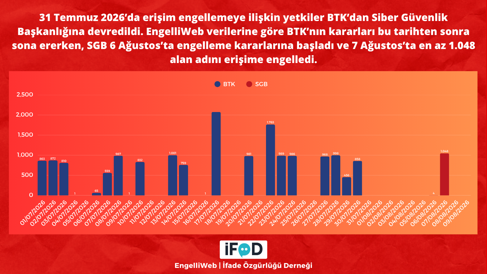 20260811_SGB_AlanadiEngellemeleri.png
