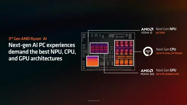 AMD Ryzen AI 9 HX 370 Strix APU Performans Sonuçları: Meteor Lake’i Geçti